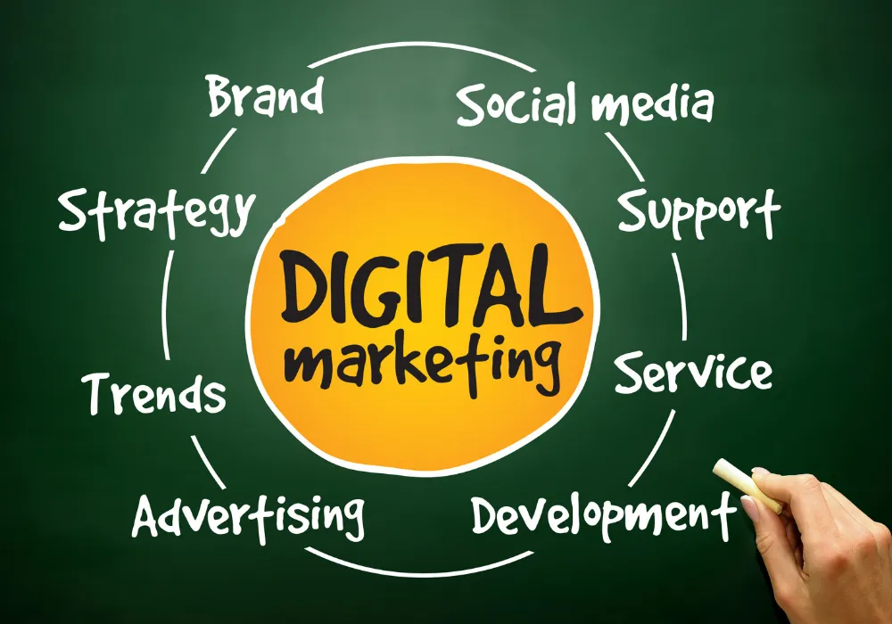 Apa Itu Digital Marketing