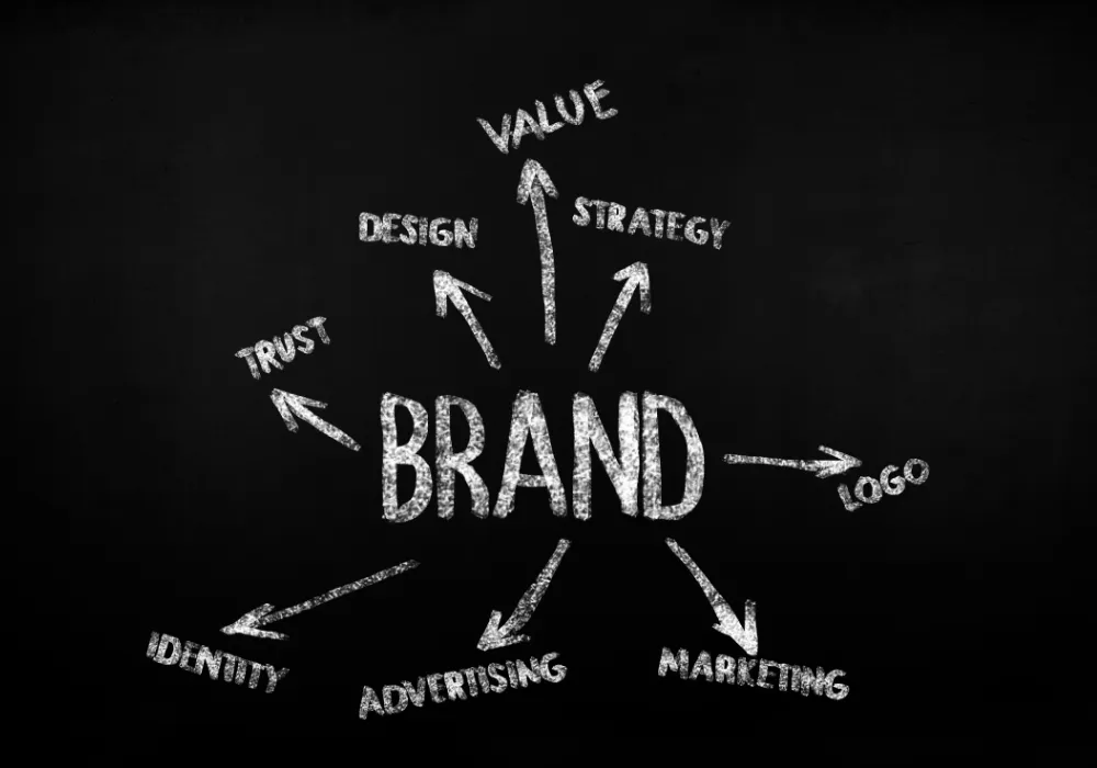 Strategi Branding Digital