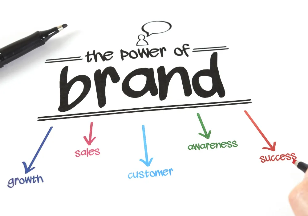 Strategi Branding Digital